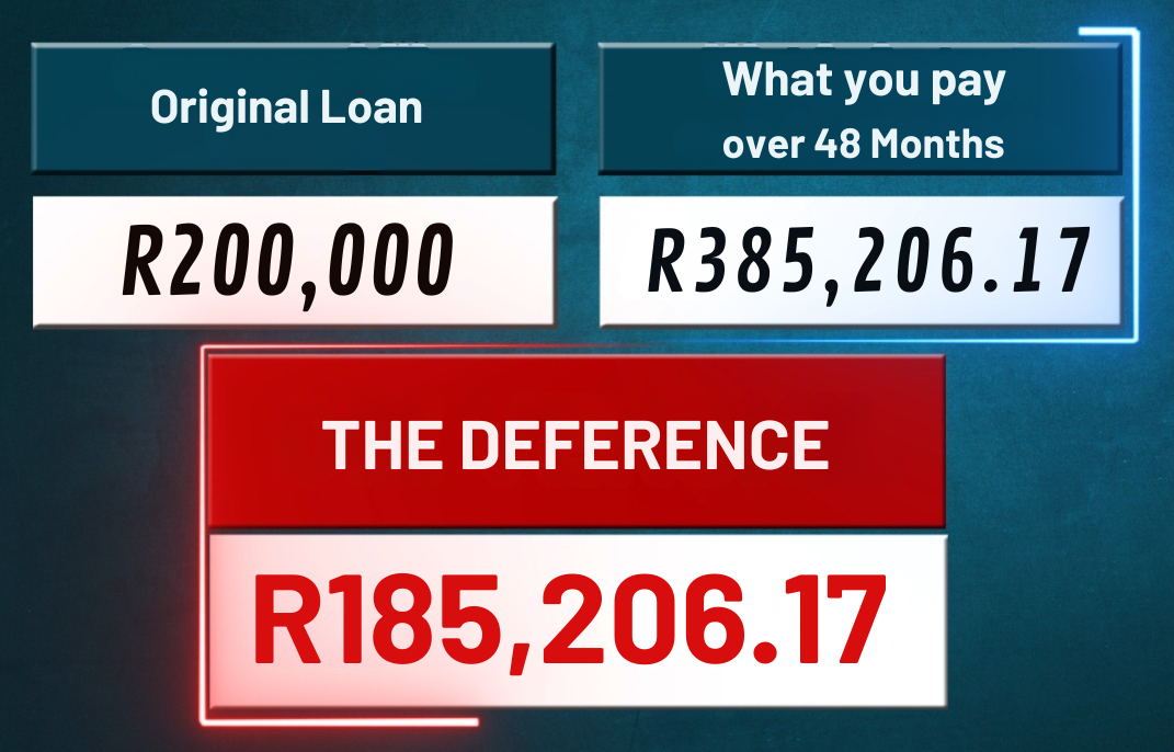 The Shocking Truth About Your R200,000 Loan: Hidden Costs You MUST Know